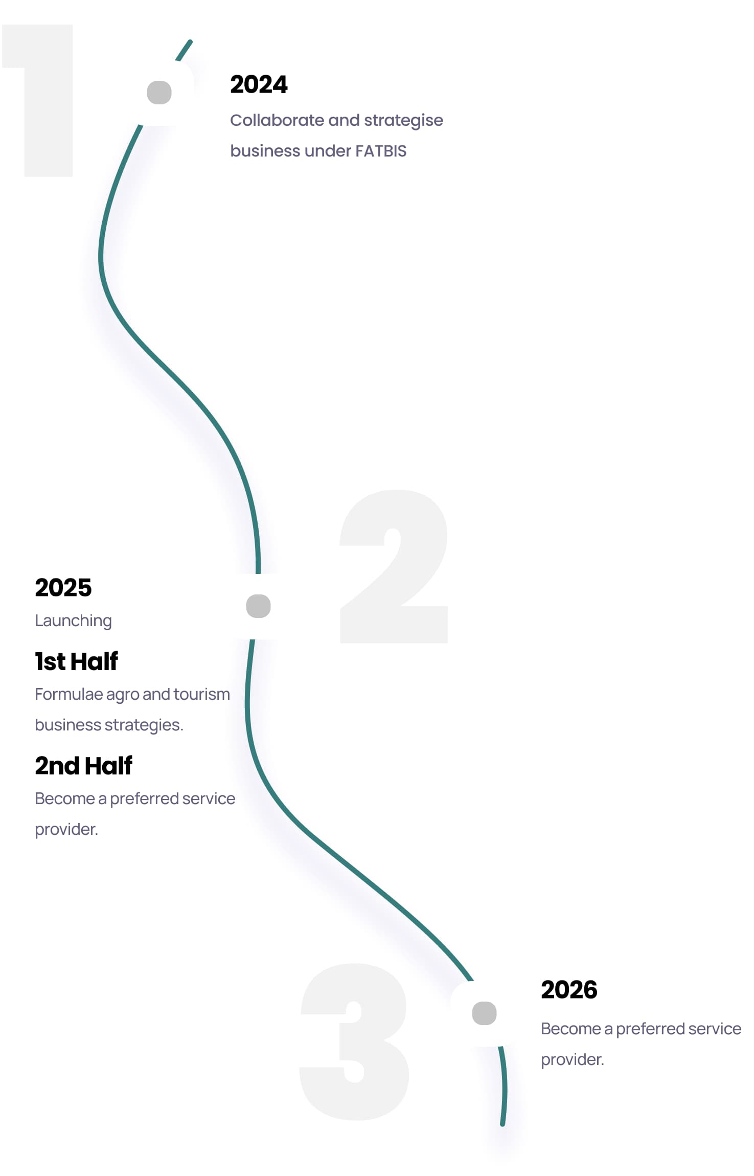 Our Timeline